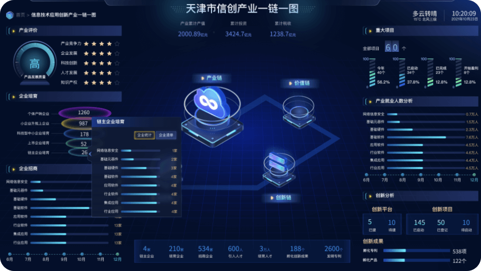 可视化大屏设计,可视化大屏开发,领导驾驶舱,数字孪生,低代码大屏搭建,大屏模版,酷炫大屏,成都可视化大屏设计,成都领导驾驶舱制作,成都软件开发,成都数字孪生开发,成都设计外包,成都app开发,成都UI外包公司,成都软件开发公司,动环监控,智能制造,物联网,3D可视化,3D智慧楼宇,数字化工厂,成都智慧洁净厂房,3D可视化车间,3D数字化工厂,成都工厂,成都3D,虚拟展厅,成都数据可视化展示,成都数据采集,成都软件定制